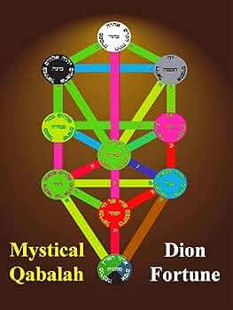 Mystical Qabalah Dion Fortune
